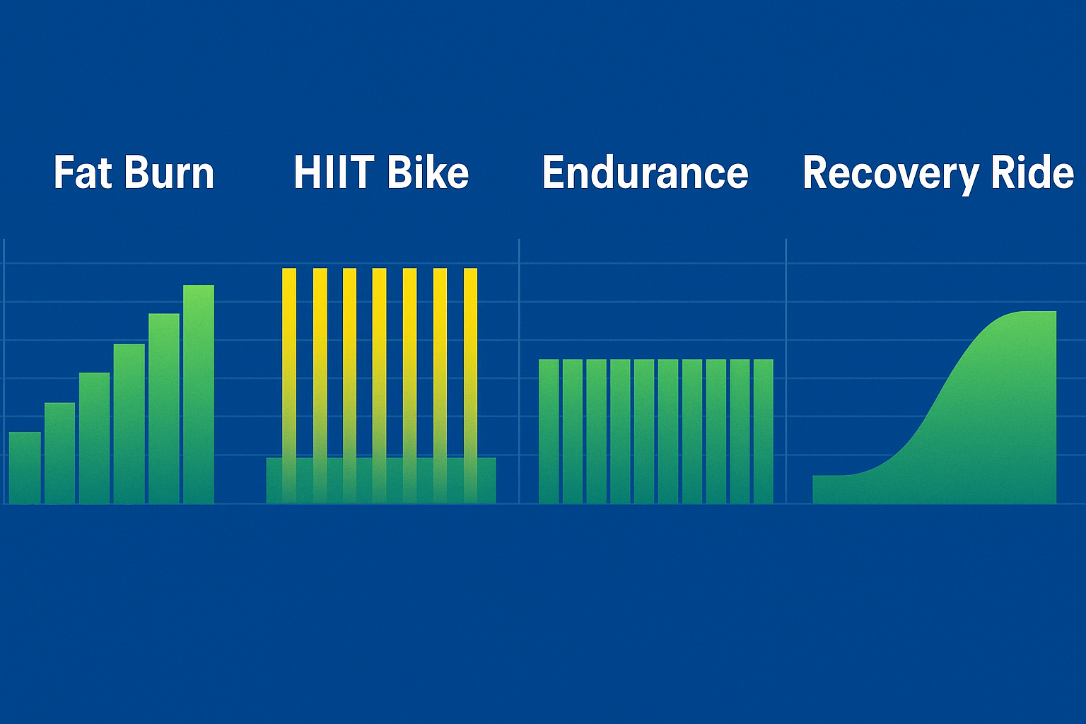 Программы для велотренажера: жиросжигание